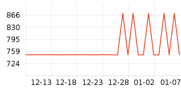 ȫ�Ѵ���ʷ�۸�