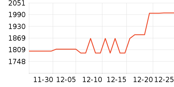 AUFIT�յ���ʷ�۸�