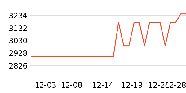 OPPO�ֻ���ʷ�۸�