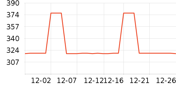 TEENIE WEENIEŮʽţ�п�/���п�/�̿���ʷ�۸�