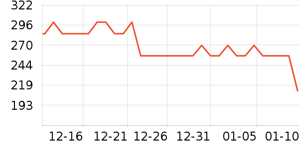 ����˹��ͯ���޷���ʷ�۸�