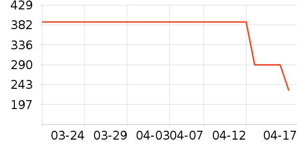 ˹�����˶�����ʷ�۸�