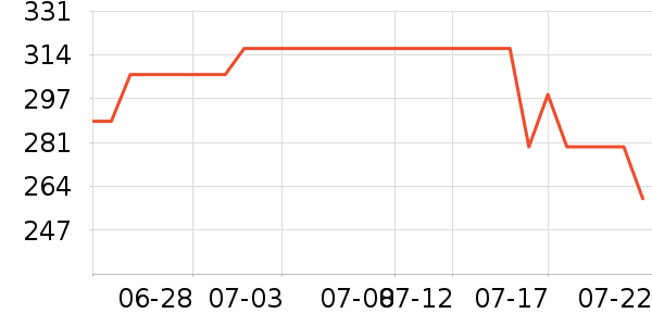 ŷ������װ�ε���ʷ�۸�