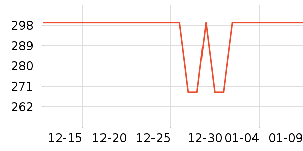ŷ������װ�ε���ʷ�۸�