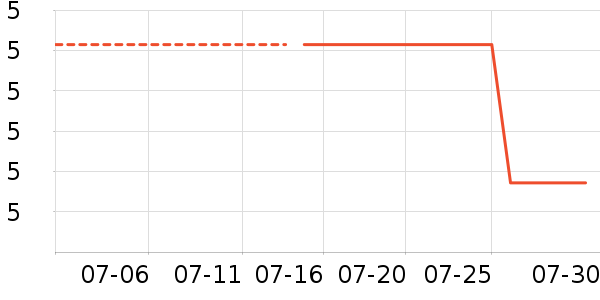 ����ѧ���ľ���ʷ�۸�