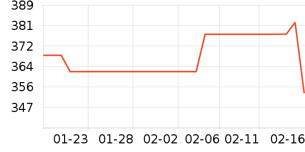 �Ϳ������˶�������ʷ�۸�