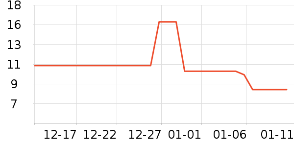 ���������������ʷ�۸�