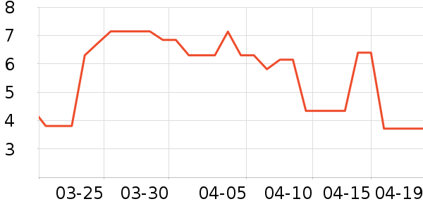 ���������������ʷ�۸�