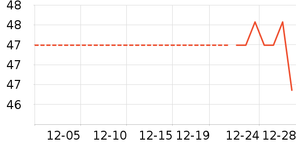 ���/������ʷ�۸�