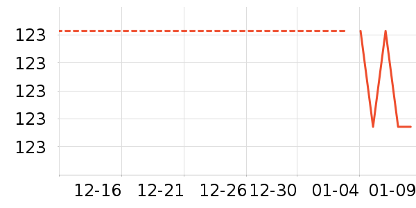 Ůʽ����/�޷���ʷ�۸�