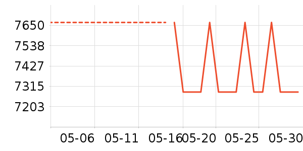 ʱ�н�ָ/������ʷ�۸�