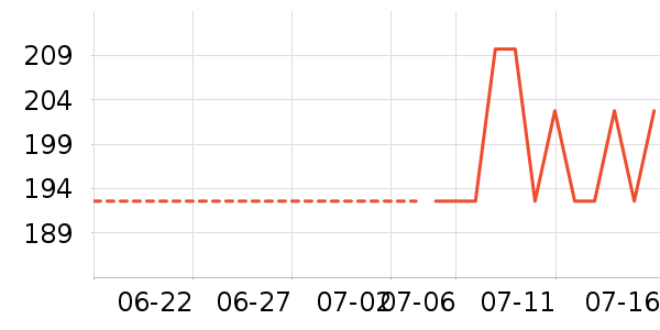 ��ܽ��Ůʿ��Ь��ʷ�۸�