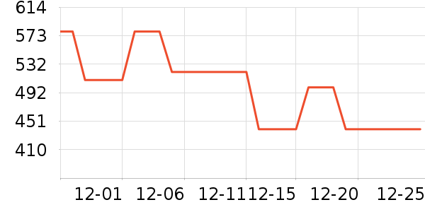 ��д������ʷ�۸�