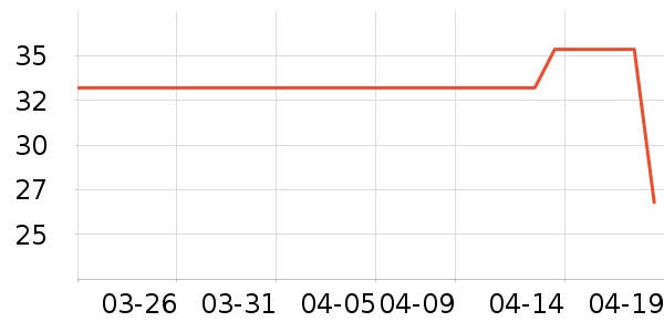 �˶�������ʷ�۸�