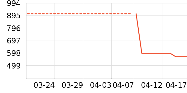 ��ʿ����Ь��ʷ�۸�