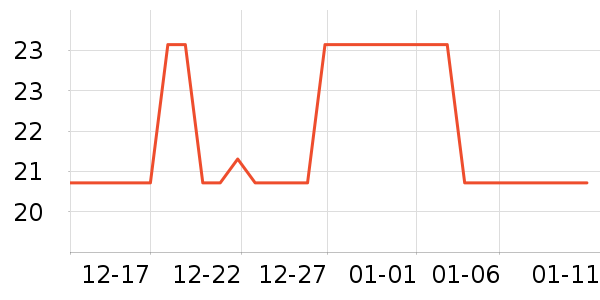 ��ͨ���¼���ʷ�۸�