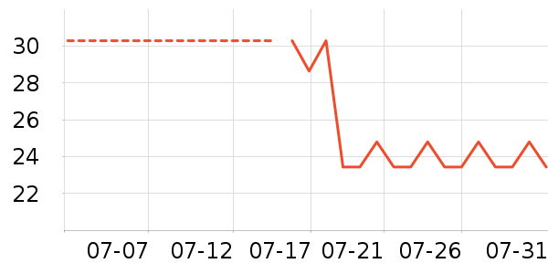 �����´���������ʷ�۸�