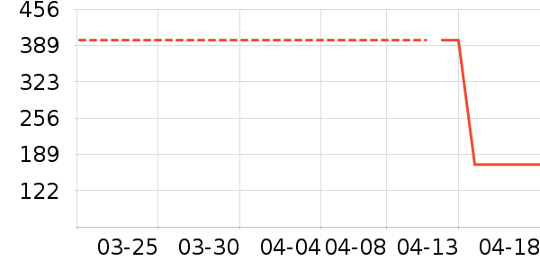 ����ɯ��Ӥ�׶������/DHA ��ʷ�۸�