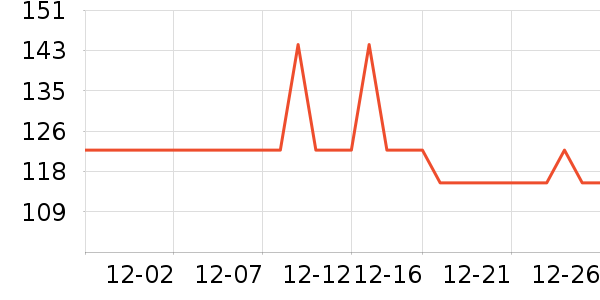 �ɱ�˹�˱���/������ʷ�۸�