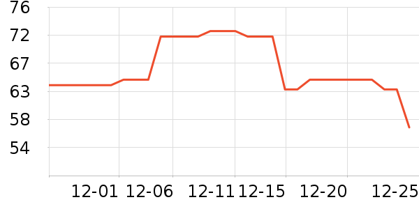 �»�������־��ʷ�۸�