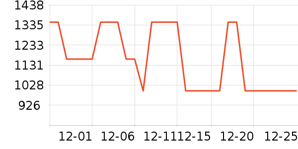 ȫ�Ѵ���ʷ�۸�