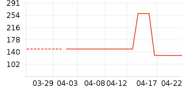 �����������ʷ�۸�