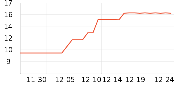 Ҷ������ʷ�۸�