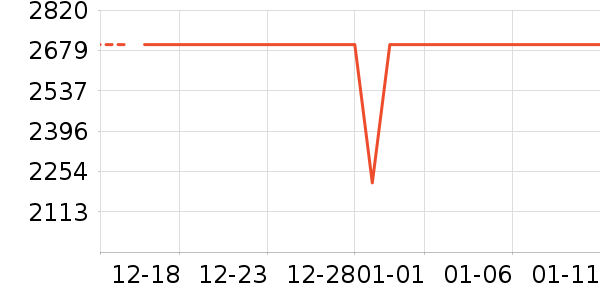 �ֻ���ʷ�۸�