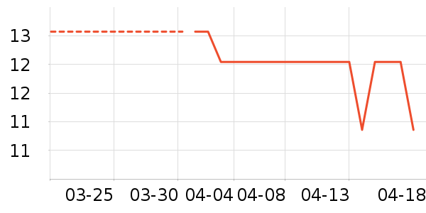 ������ʷ�۸�