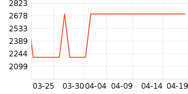 ϲ���Ŵ�����ʷ�۸�