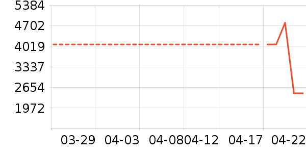 �������̻���ʷ�۸�