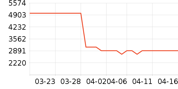 �������̻���ʷ�۸�