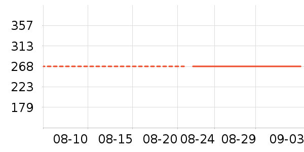 �������Ѿ���ʷ�۸�