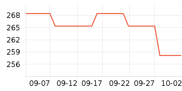 �������Ѿ���ʷ�۸�