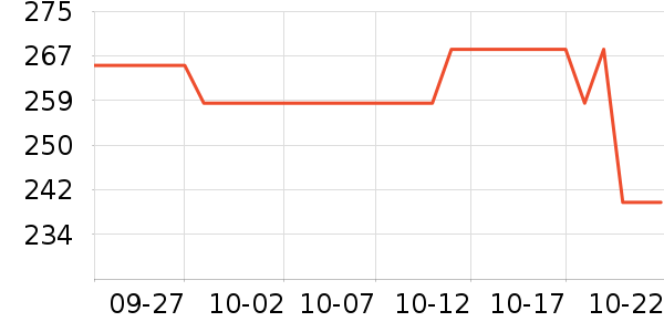 �������Ѿ���ʷ�۸�