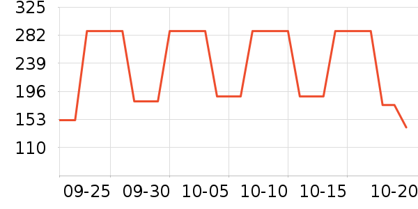 ������Ӥ�׶������/DHA ��ʷ�۸�