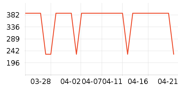 ��ͯ����/������ʷ�۸�