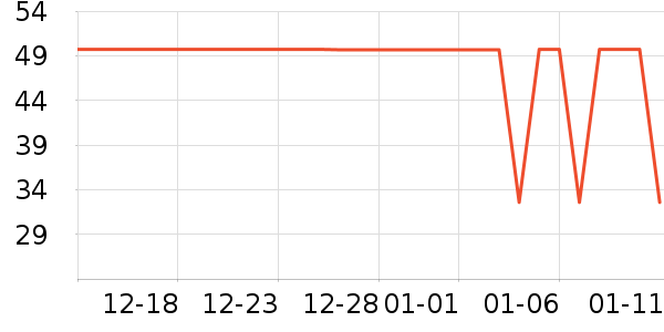 Pink Bear���ʴ���/������ʷ�۸�