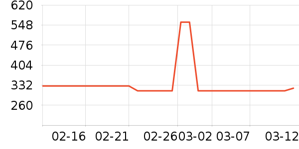 teenieweenieKIDS��ͯë��/��֯����ʷ�۸�