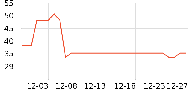 ³������Ҷ������ʷ�۸�