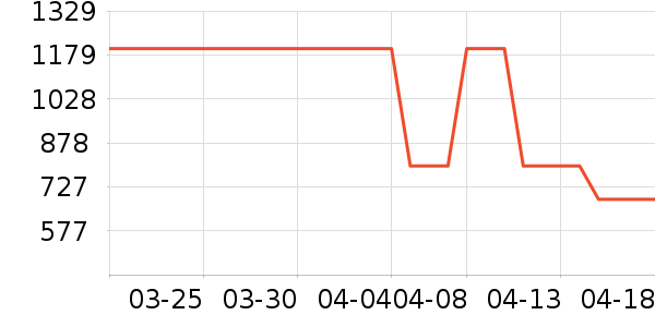 ʱ������/����/������ʷ�۸�