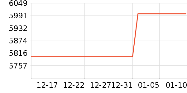 ����ƽ�������ʷ�۸�