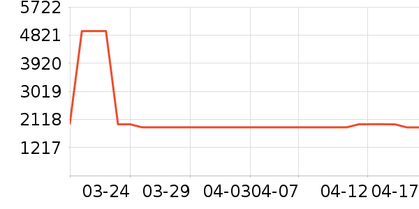 Ůʿ��Ь��ʷ�۸�