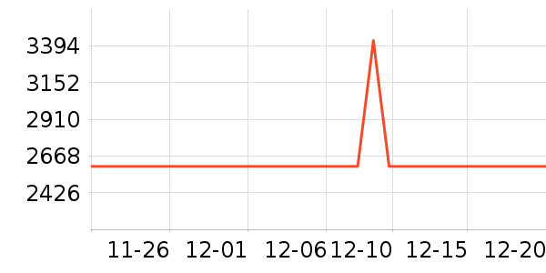 ��ɭ��������ʷ�۸�