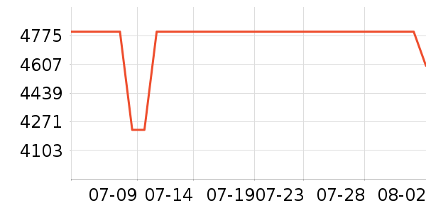 �¿�˹������������ʷ�۸�