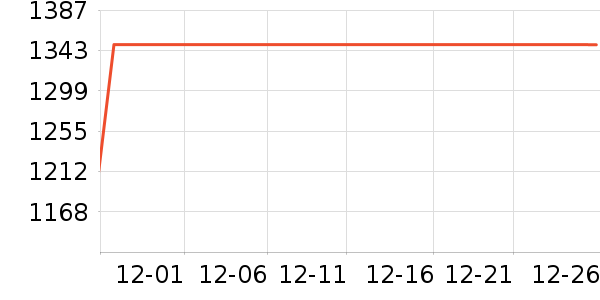 ������ˮ����ʷ�۸�