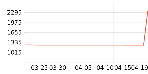 ������ˮ����ʷ�۸�