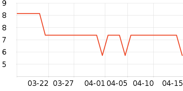 ʪ����ʷ�۸�