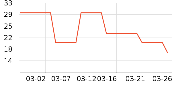 ������������ʷ�۸�