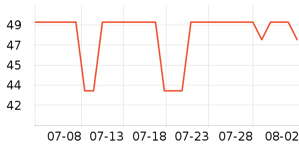 361���˶�����ʷ�۸�